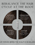 Scalp Hair Essence (Promotes Hair Growth)
